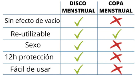 Disco Menstrual Pachamama